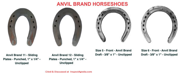 Anvil Brand horseshoes at Centaur Forge - cited & discussed at InspectApedia.com