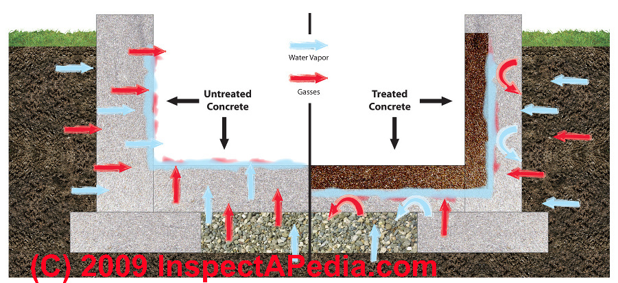 Basement Waterproofing Procedures Moisture Sealers For Basement Floors Walls