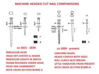 Cut nail differences before and after late 1830s - adapted from Nelson, NPS - at InspectApedia.com