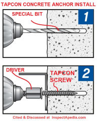 How to install Tapcon concrete anchor screws - cited & discussed at InspectApedia.com