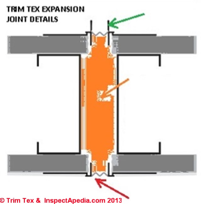 Drywall Expansion Joints Use Drywall Control Joints Or Expansion