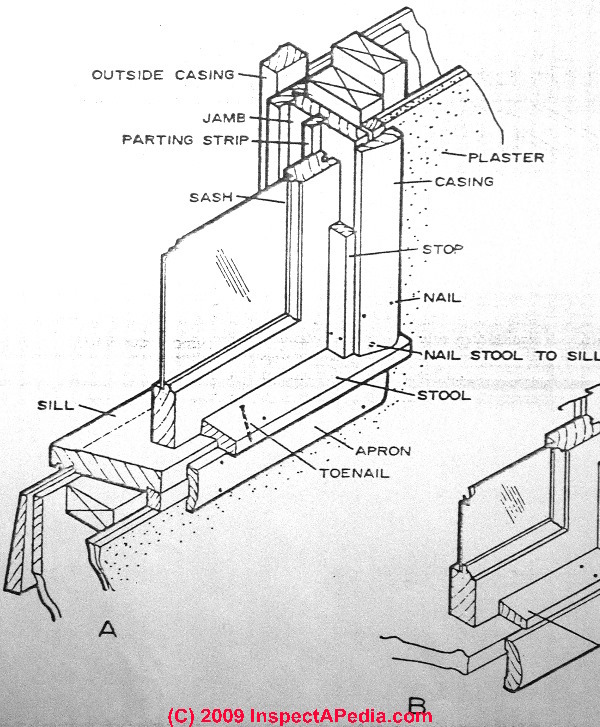 Window Head Detail Wood Construction Glossary of house parts and house structure components 