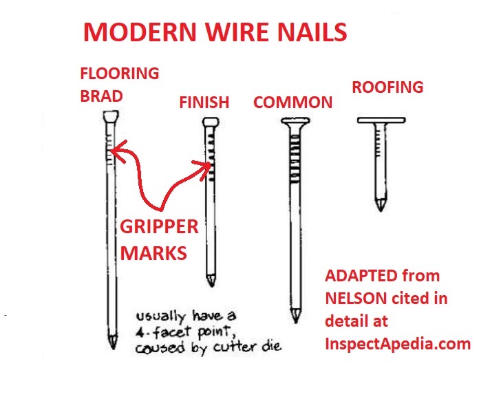 Wire Nail Size Chart