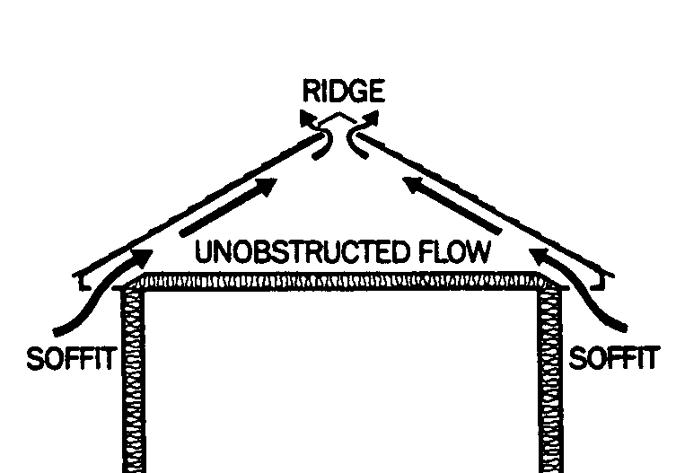 Ridge Vent Installation Instructions & Errors