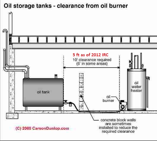 Heating Oil Storage Tank Inspection Procedure Checklist Of Common Heating Oil Storage Tank Defects For Both Asts Usts