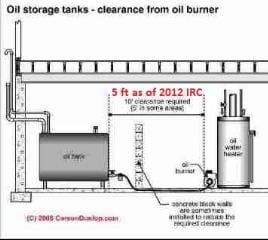 Above ground indoor oil storage tank clearance distances (C) Carson Dunlop Associates