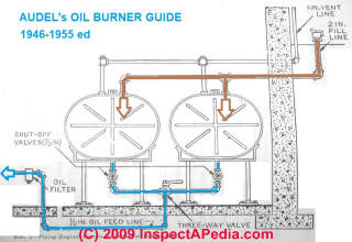 Oil tank piping for two tanks (C) Daniel Friedman - Audel