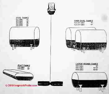 Scully oil tank gauge