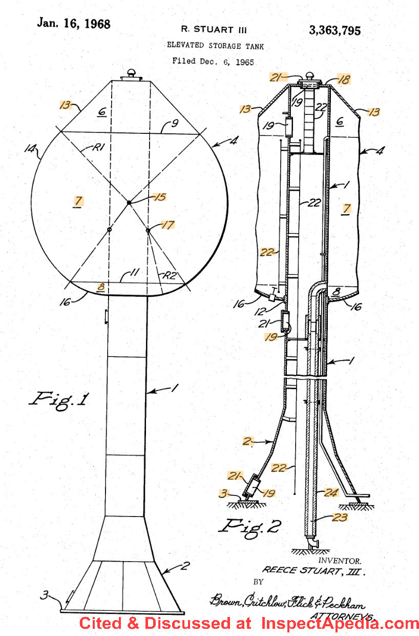 Stuart's Elevated storage tank U.S. Patent 3,363,795 cited & discussed at InspectApedia.com