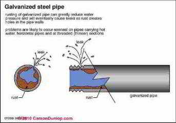 clogged pipes in house