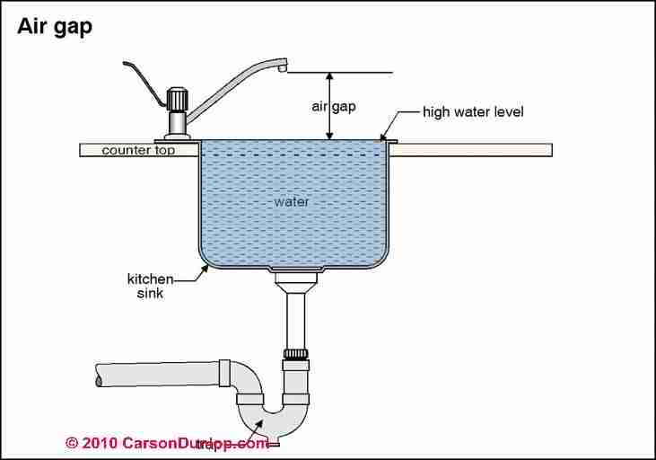 What Is A Cross Connection In Plumbing Plumbingger