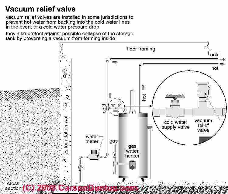 Guide to oil fired hot water heaters, inspection ... propane tank schematic 