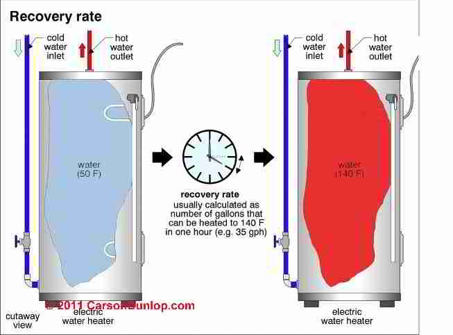 Guide to Using an Electric Hot Water Heater For Hydronic or Home Heating -  home heating using a water heater  Heat Recovery Water Heater Wiring Diagram    InspectAPedia.com