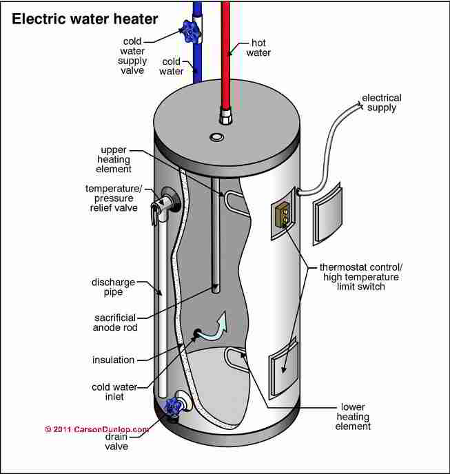 Inspecting the wiring to an electric water heater - Structure Tech Home  Inspections