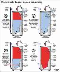 Sketch of electric water heater parts (C) Carson Dunlop Associates