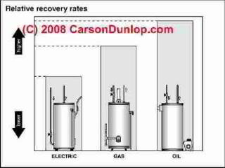 water heater recovery rates