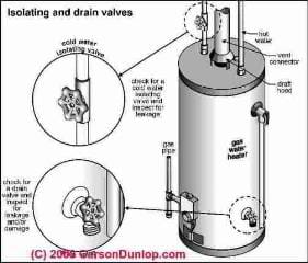 Water heater showing drain valve (C) Carson Dunlop Associates