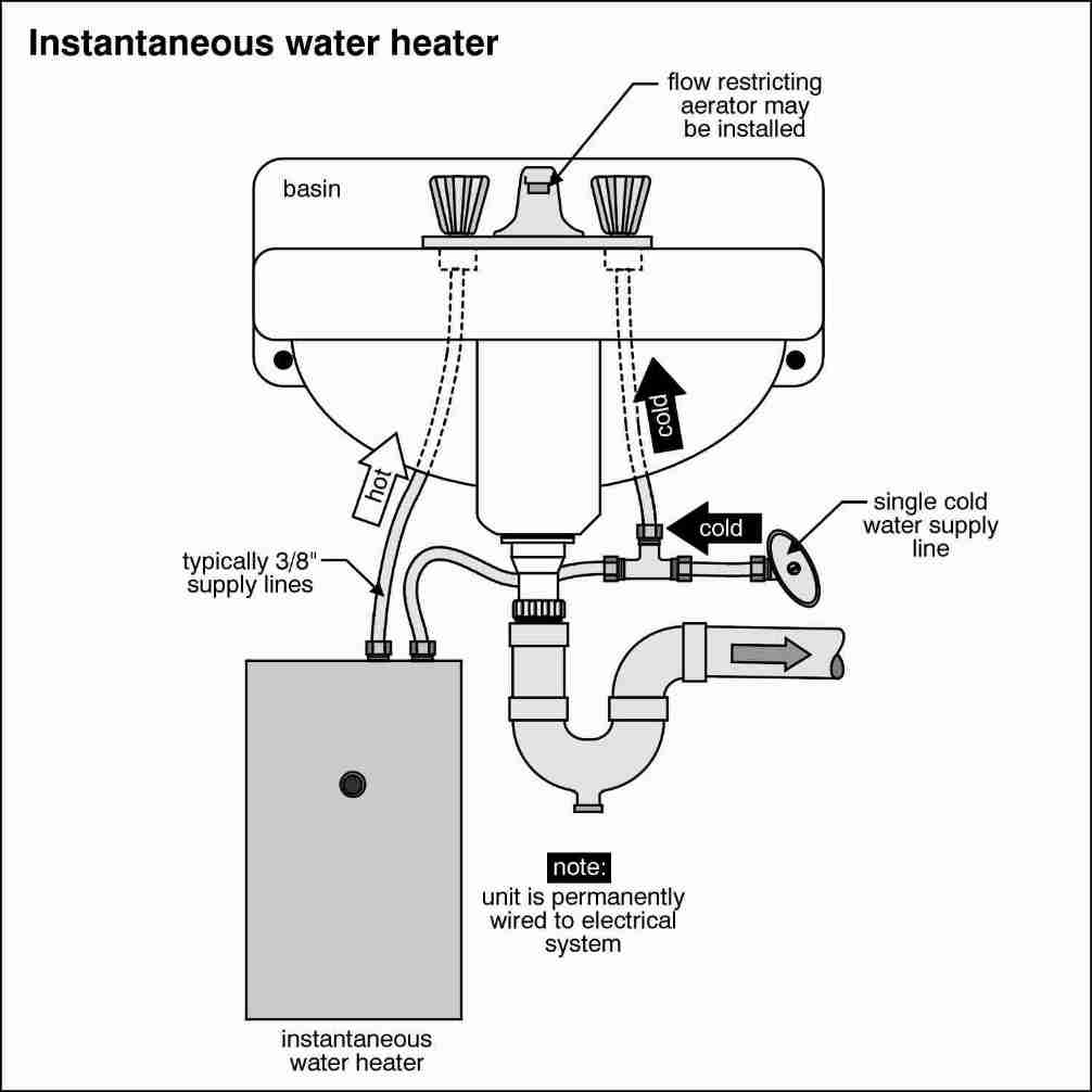 heater tankless water heaters instantaneous sink plumbing demand repair installation electric guide point heating under supply tank shower instant system