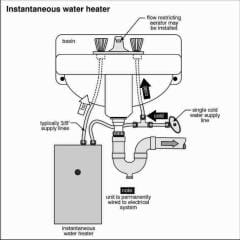 how to add hot water heater to dredge