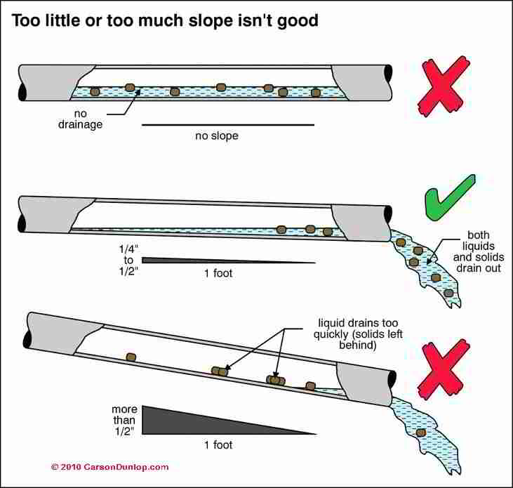 Sewer Drain Pipe Plumbing Inspections InterNACHI Forum