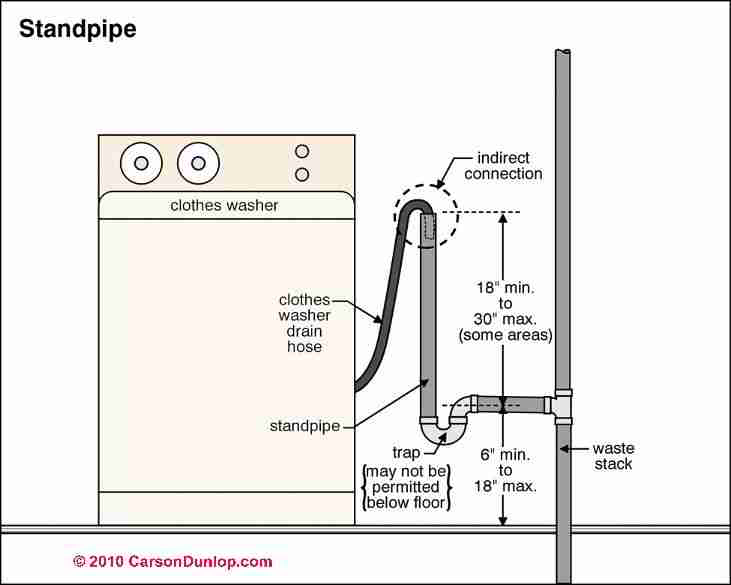 Plumbing Vent Size Chart