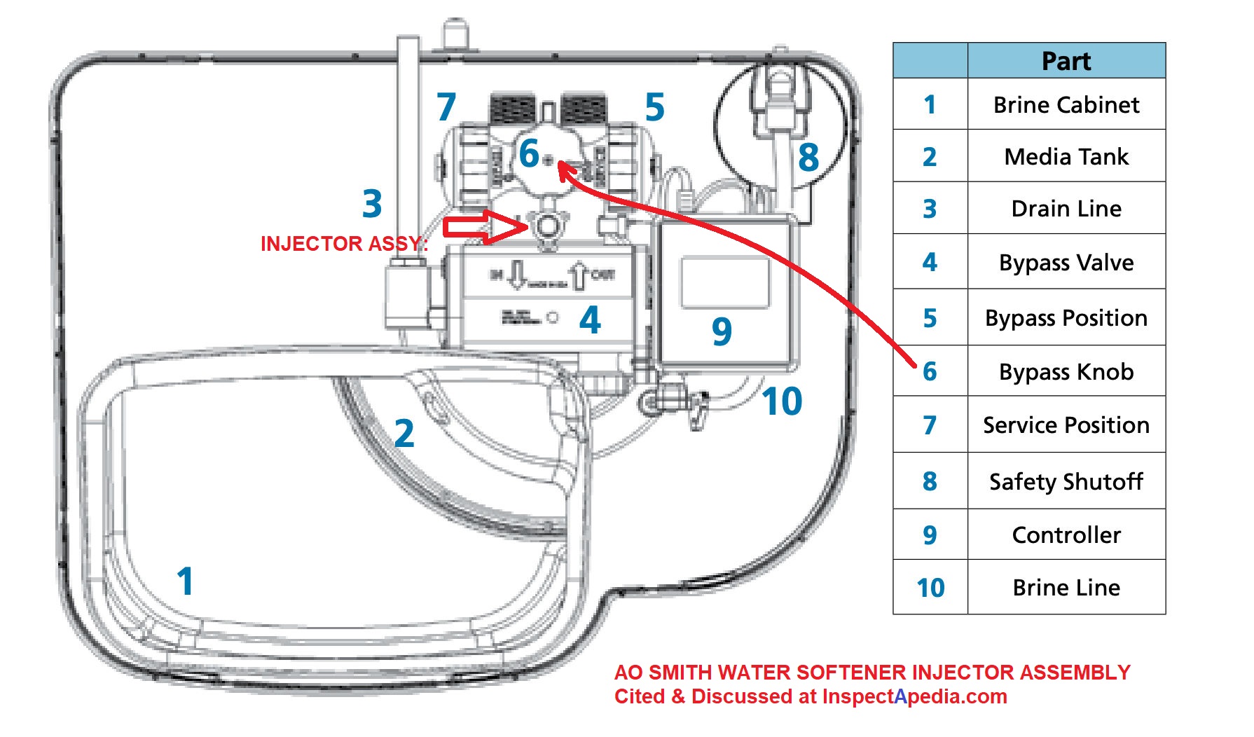 ao-smith-water-softener-parts-diagram-heat-exchanger-spare-parts