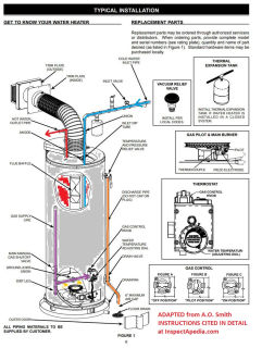 Water heater hook up example adapted from A.O. Smith instruction manual citd in this article at InspectApedia.com