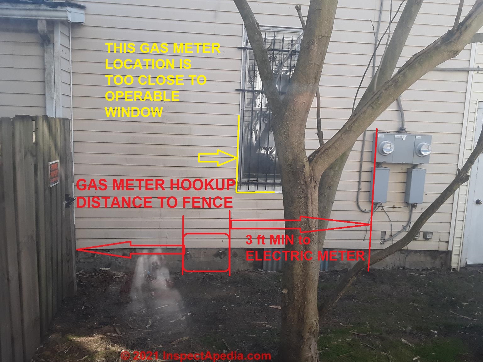 Gas Meter Gas Pipe Clearance Distance Codes Specifications