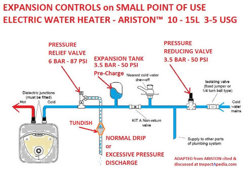 Tesy Electric Water Heaters Bilight Horizontal Product Video English Youtube