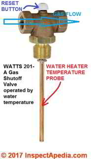 Automatic Gas Water Heater Shutoff Valves Watts 210-5