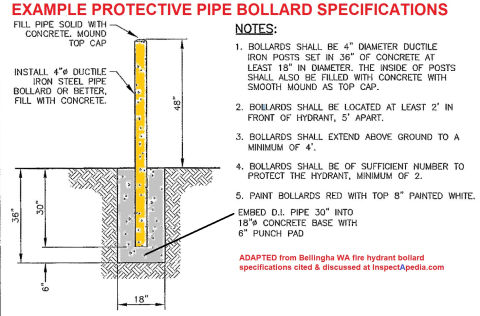 Fire hydrant protective pipe bollard specifications, Bellingham WA government cited & discussed at InspectApedia.com