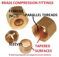 Brass compression fittings use parallel threads and tapered mating faces of the brass sleeve and compression nut (C) InspectApedia.com adapted from Ace Hardware www.acehardware.com