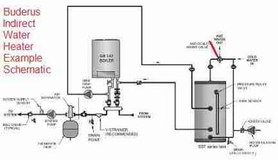 Buderus indirect fired water heater example hookup - BUderus 