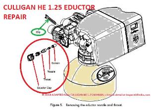 Eductor valve inspection, cleaning, or replacement on a Culligan(R) HE-1.25 water softener - adapted (C) InspectApedia.com 2018