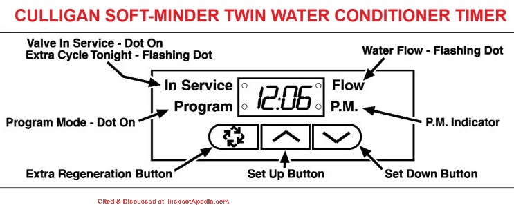 Culligan Soft Minder Twin timer and link to water softener manual - at InspectApedia.com