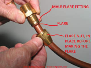 Flare joint being assembled, adapted from Cu Copper Development Association, Inc., cited & discussed at InspectApedia.com