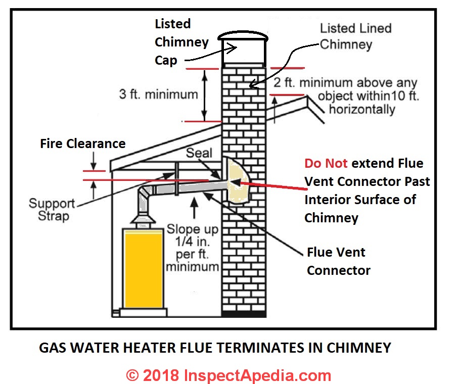Gas Water Heater Vent Codes & Standards
