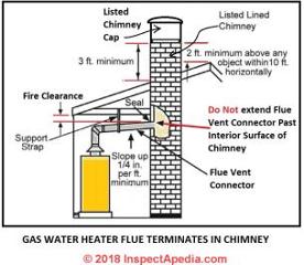 gas heater water venting codes vent code nfpa inspectapedia flue proper sizing roof ansi chimney z223 fuel current edition whirlpool