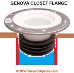 Genova repair toilet flange for broken flange problem (C) InspectApedia