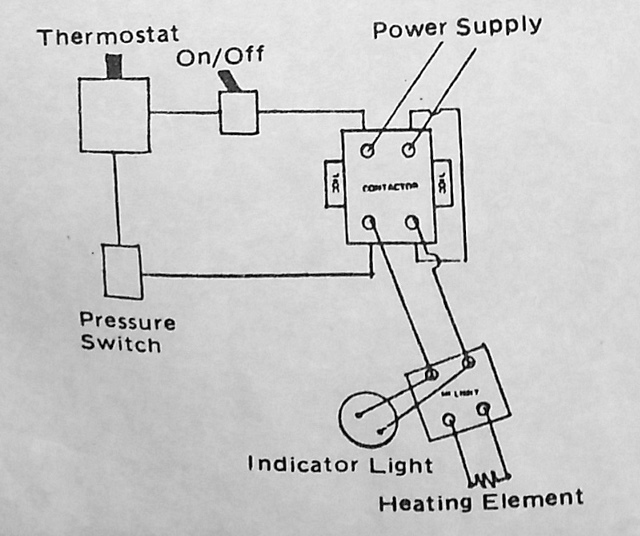 Heater Repair For Hot Tub  Spa  Whirlpool Bath