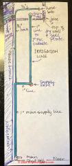 water hammer in home irrigation system layout (C) InspectApedia.com Jan