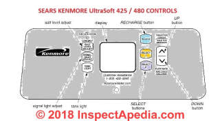 Kenmore water softener controls at InspectApedia.com