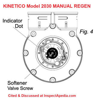 Manual regeneration control for a Kinetico Model2030 Water Softener cited & discussed at InspectApedia.com