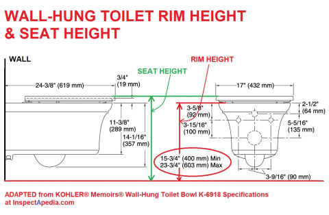 Kohler Memoirs® wall hung toilet rim height & seat height drawing cited & discussed & adapted by Inspectapedia.com