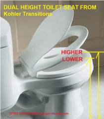Two height toilet seat from Kohler cited & discussed at InspectApedia.com makes toilets comfortable for shorter people, children, and also for taller people or other adults. Cited & discussed at InspectApedia.com - from Kohler