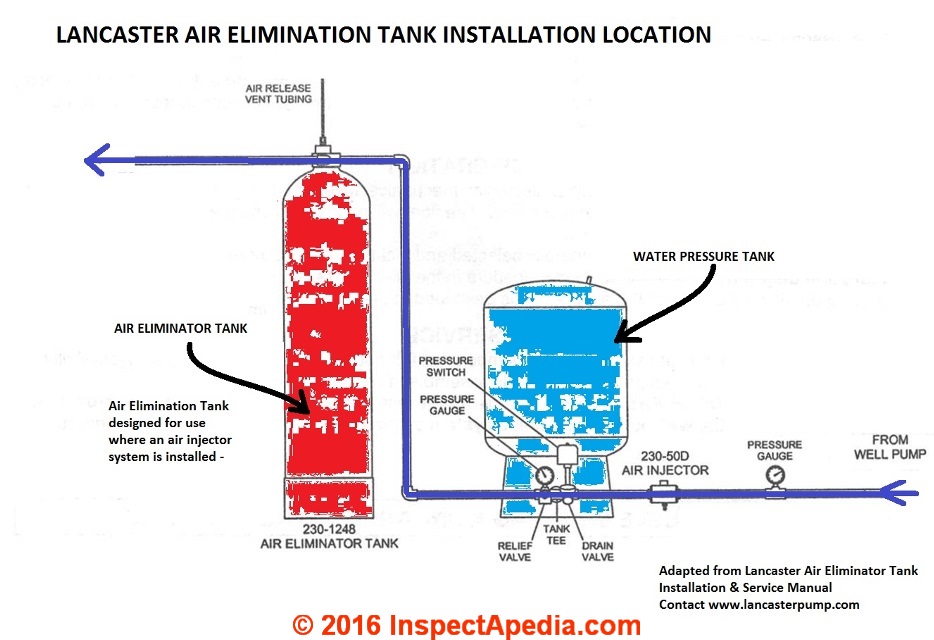 What Causes Air in Water Pipes and How Do I Remove It?