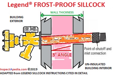 Frost Proof Sillcock Installation Leak Repair