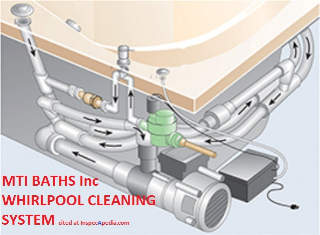 MTI Baths whirlpool jetted tub cleaning system cited in detail at InspectApedia.com