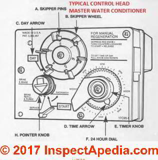 Typical somewhat generic water softener control head used on the Master Water Conditioner Water Softner Model 155 ca 1990 (C) InspectApedia.com