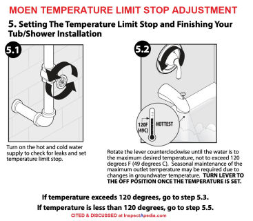 Moen tub or shower control  temperature limit stop control adjustment cited & discussed at InspectApedia.com